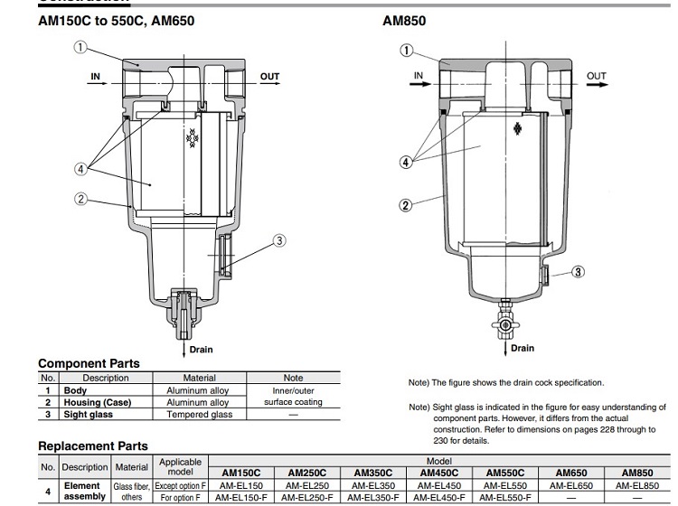 Lọc tách hơi dầu SMC AM-EL250 (Made in Japan)